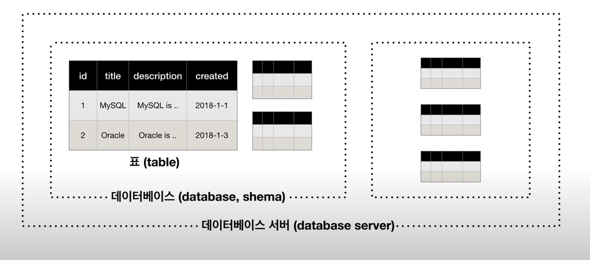 database