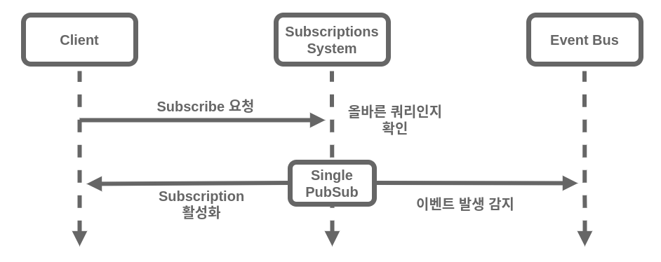 graphql-2