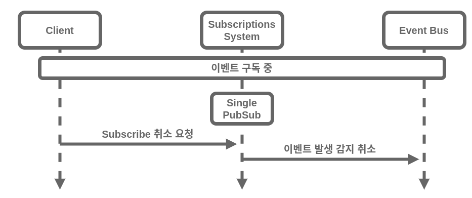 graphql-3