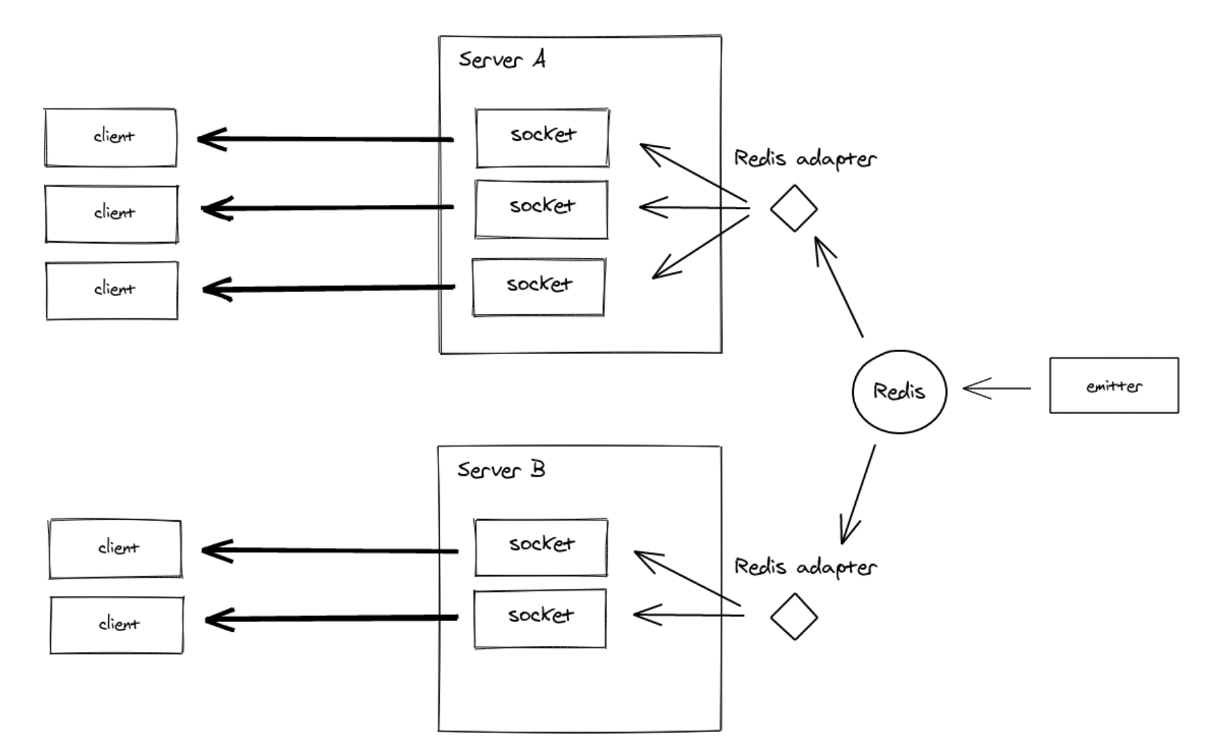 socket-1